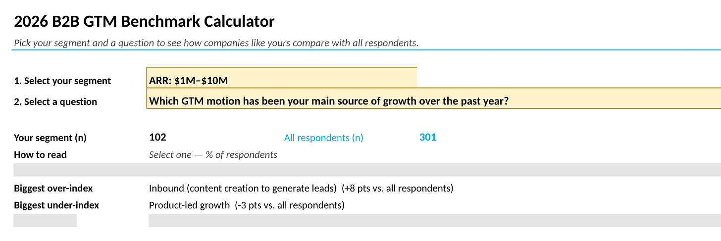 Preview of the 2026 B2B GTM Benchmark Calculator, a spreadsheet tool that compares your segment with all survey respondents. The example uses $1M-10M ARR companies and their main GTM motion for growth: they over-index on inbound (+8 pts vs. all respondents) and under-index on product-led growth (-3 pts).