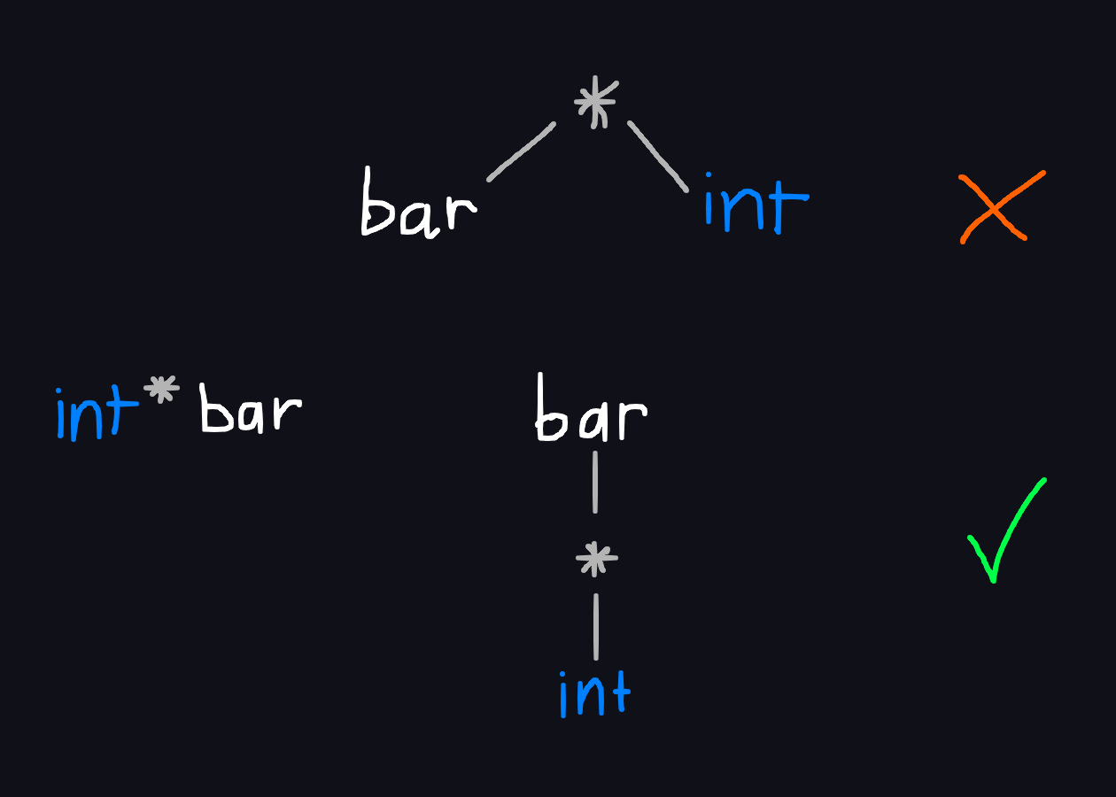 Ambiguity in C - by Trần Thành Long - The Long Blog