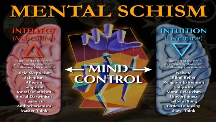 Mental Schism De-Mystifying The Occult - Mark Passio | Energy healing ... Mental Schism De-Mystifying The Occult - Mark Passio | Energy healing ...