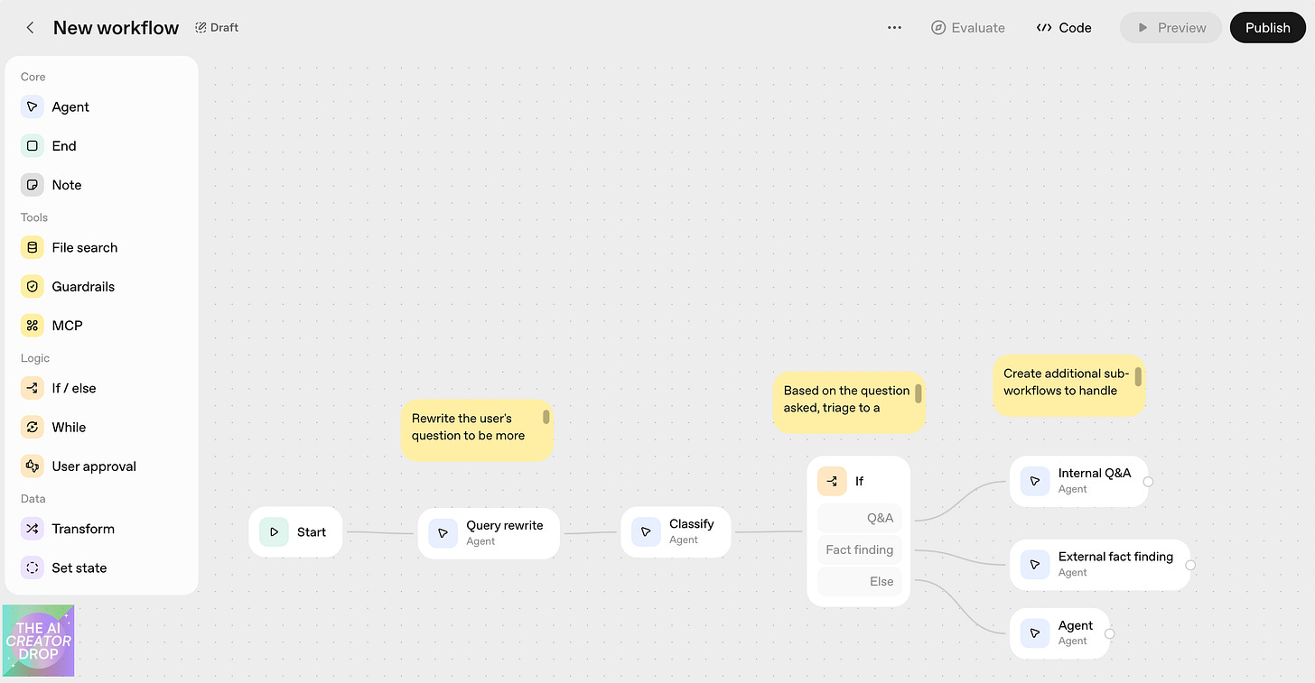 ChatGPT workflow builder interface showing agent automation with conditional logic including Start, Query rewrite, and Classify agents, branching paths for Internal Q&A and External fact finding based on question classification, with sidebar tools for File search, Guardrails, MCP, If/else logic, and data transformation ChatGPT workflow builder interface showing agent automation with conditional logic including Start, Query rewrite, and Classify agents, branching paths for Internal Q&A and External fact finding based on question classification, with sidebar tools for File search, Guardrails, MCP, If/else logic, and data transformation