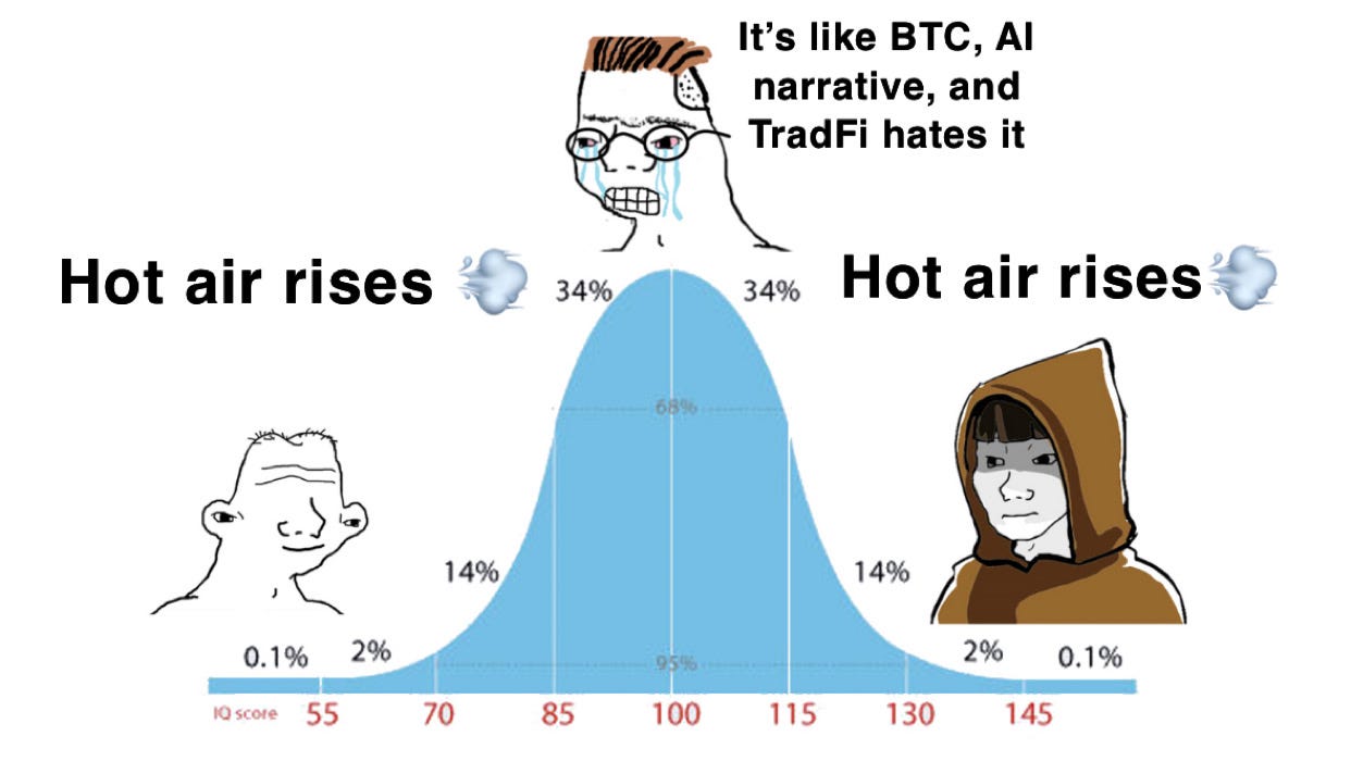 Fartcoin: The Leftcurve Thesis - Vishwa's Substack
