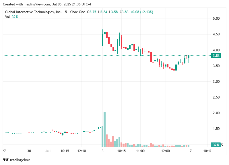 TradingView chart TradingView chart