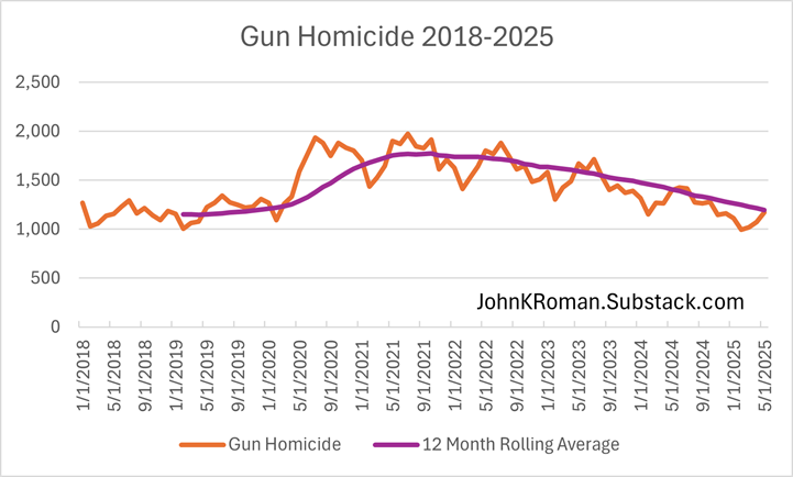 A graph of a crime

AI-generated content may be incorrect.