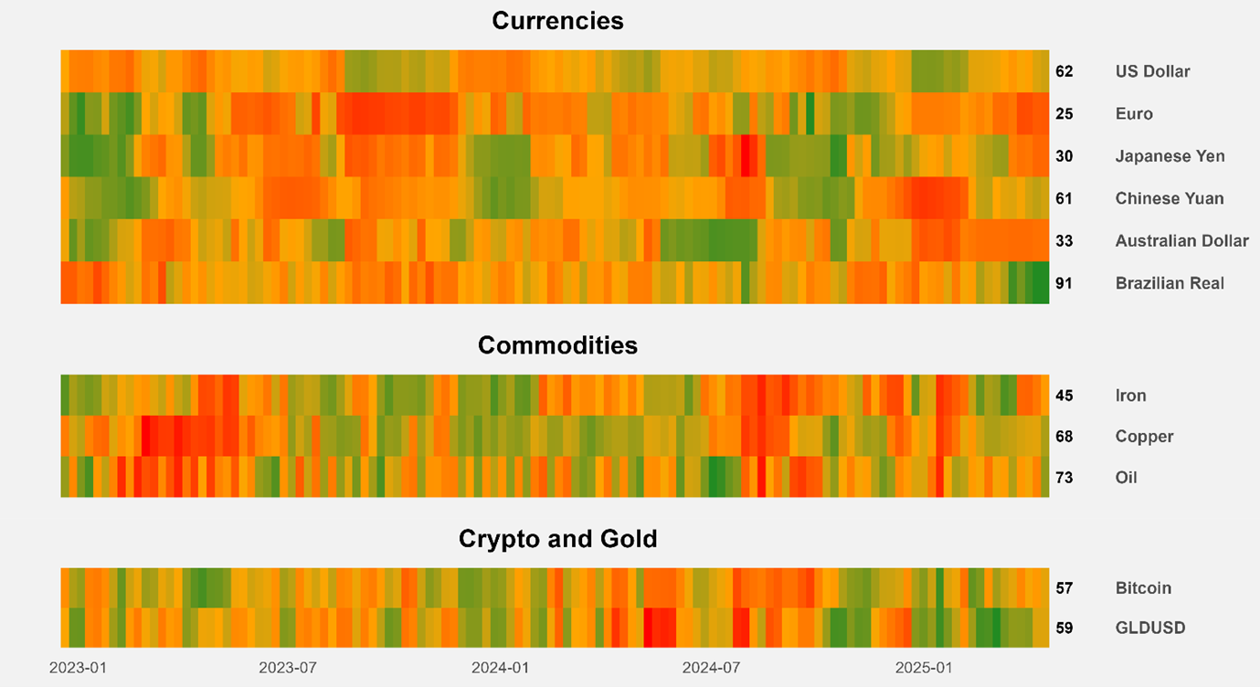 Commodities, Crypto and Currencies - Macro Edge