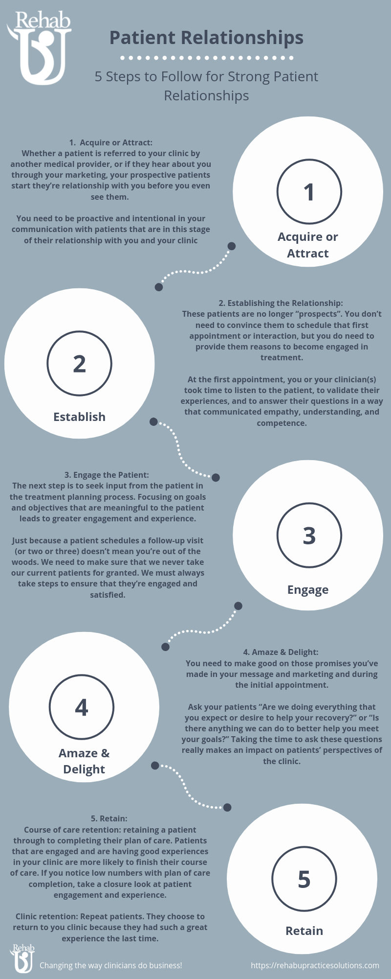 5 steps to patient relationships