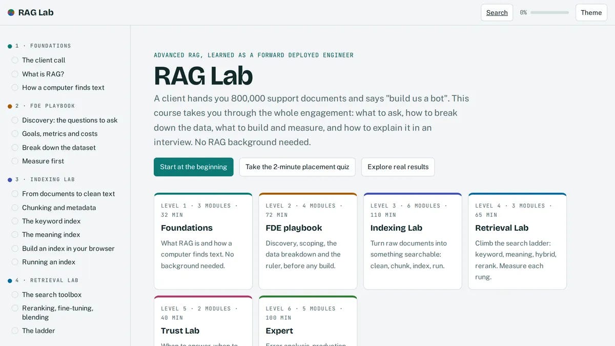 The RAG Lab home page: a left sidebar listing the course modules and a main panel with the title, an intro, and cards for each level
