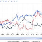 Q4 and FY 2024 - Constellation Software & Its Spin-Outs - Full Analysis