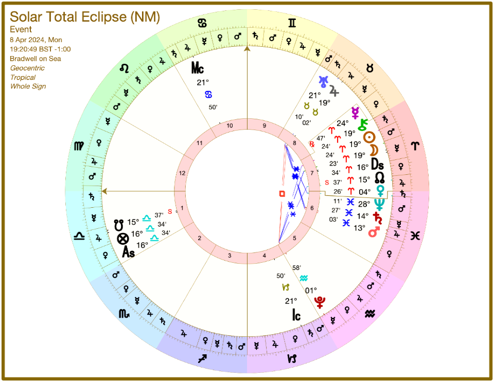 A circular chart with symbols and numbers

Description automatically generated