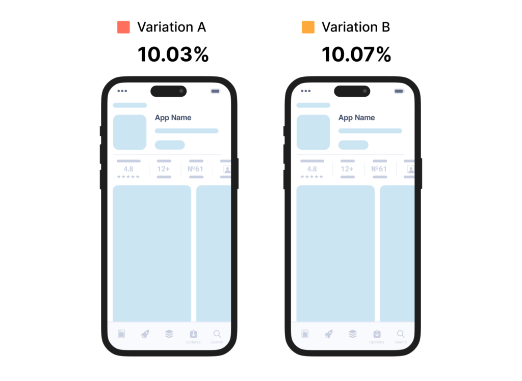 What is A/A Testing: Goals, Results Analysis and Examples What is A/A Testing: Goals, Results Analysis and Examples
