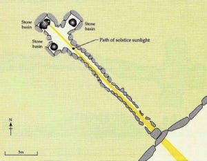 Overhead diagram of Newgrange passage and solstice light. Photo credit: 'Irish Art History Section, Professional Development for Teachers. P.D.S.T., Ireland.