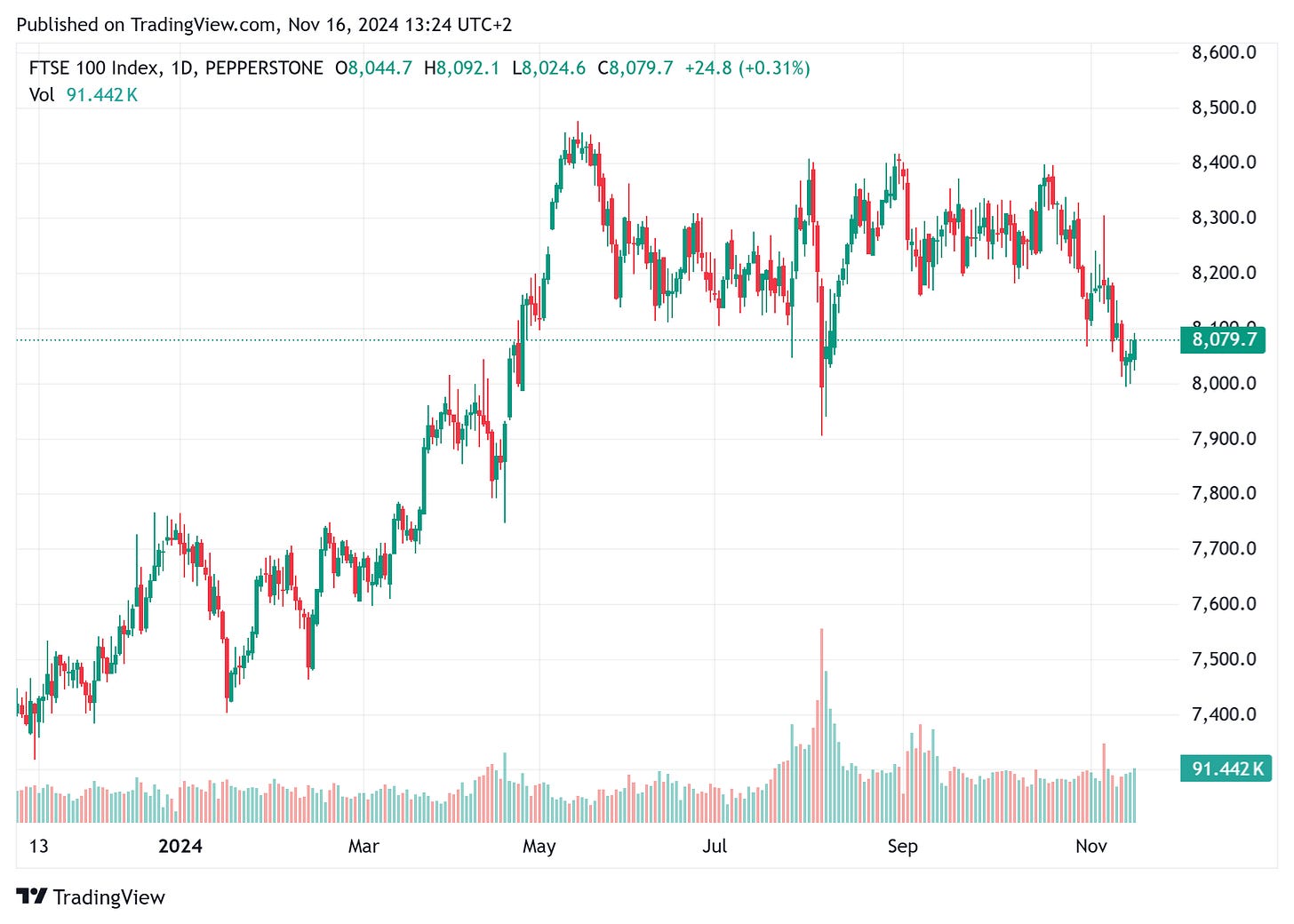 TradingView chart TradingView chart