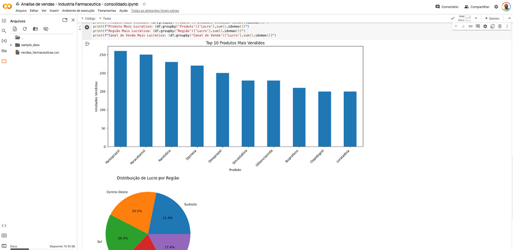 Resultados esperados, logo abaixo do código Resultados esperados, logo abaixo do código