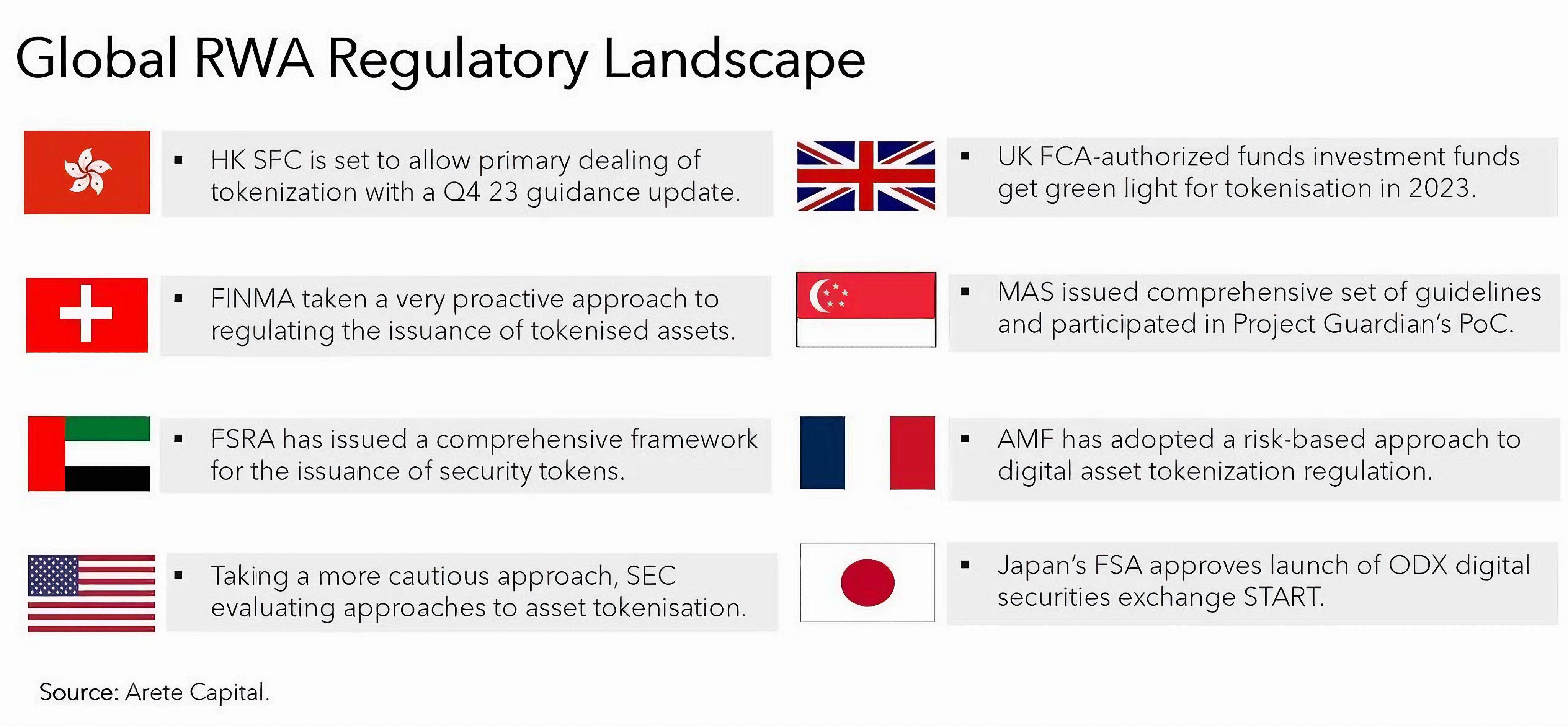 Tokenization of Real-World Assets is a FAILURE