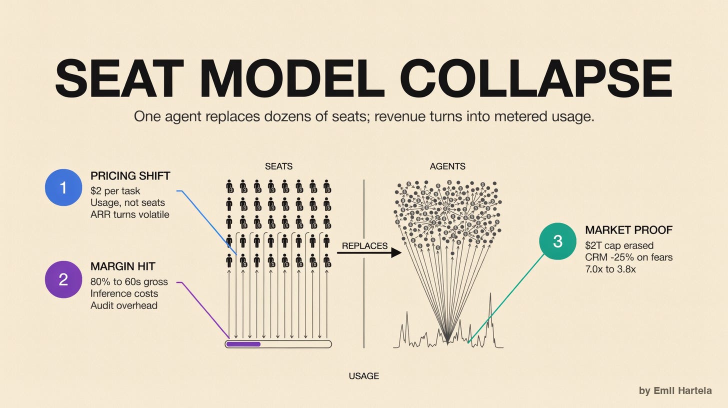 Concept — Seat Model Collapse Concept — Seat Model Collapse