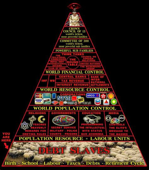 Misplaced In The Midwest: Secret Society Week - New World Order