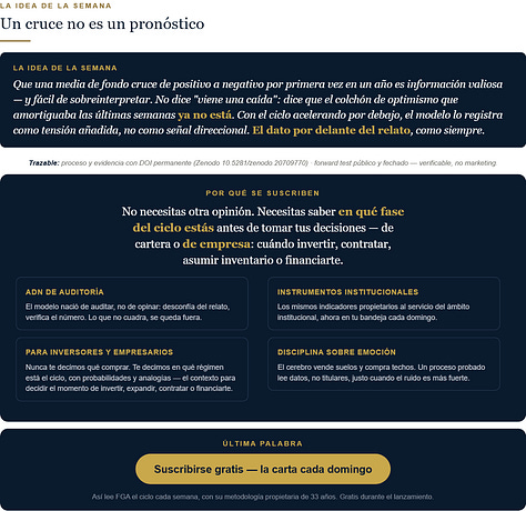 Informe FGA Macro - edicion del 6 de septiembre de 2026