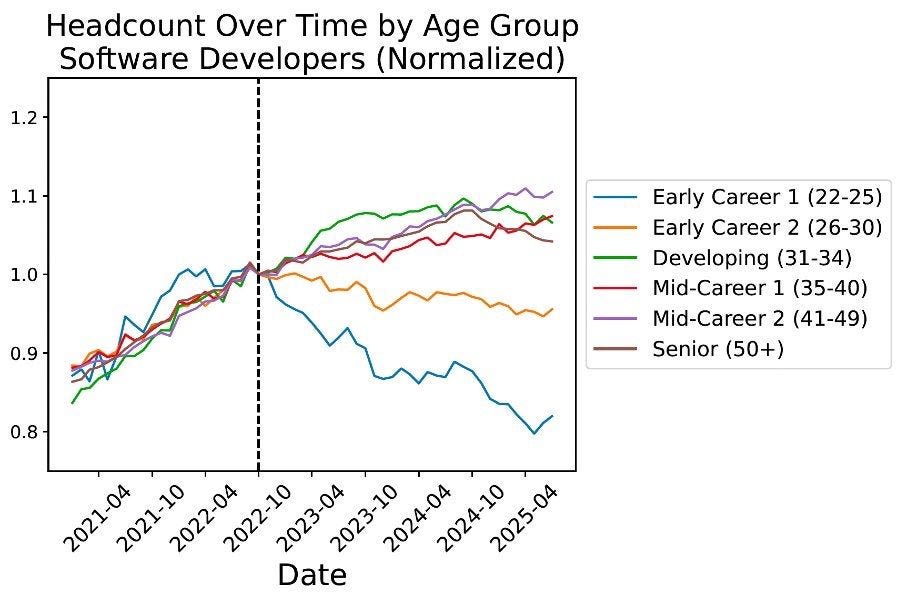 chart, line chart