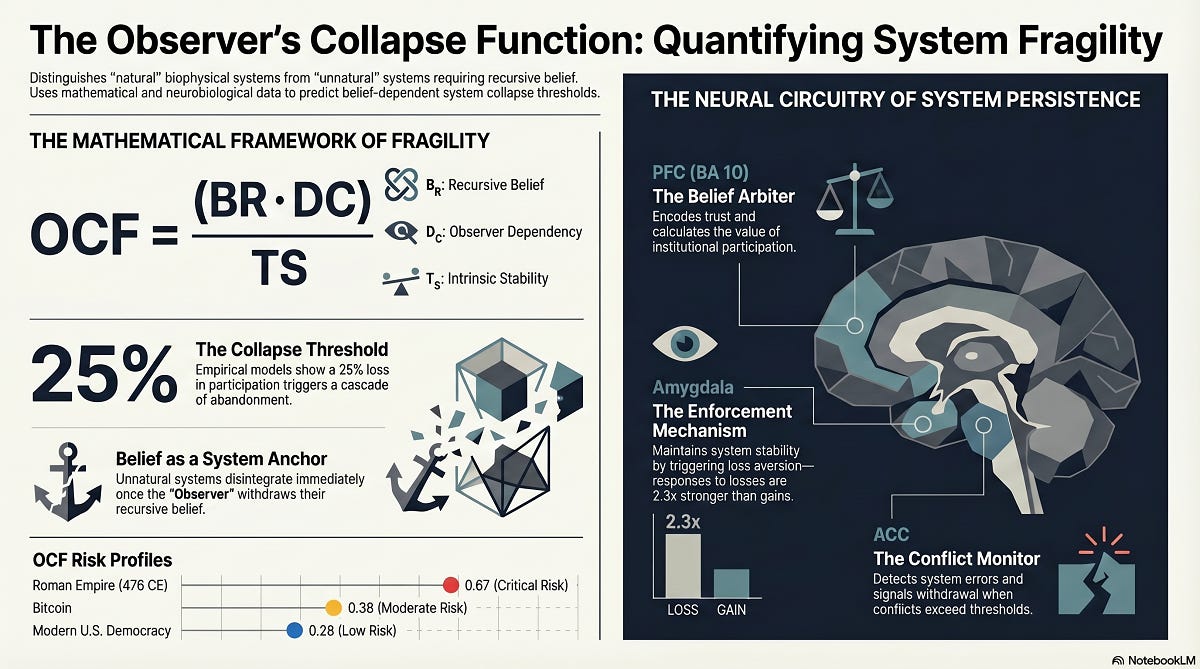 The Observer's Collapse Function: - by Clinton Alden