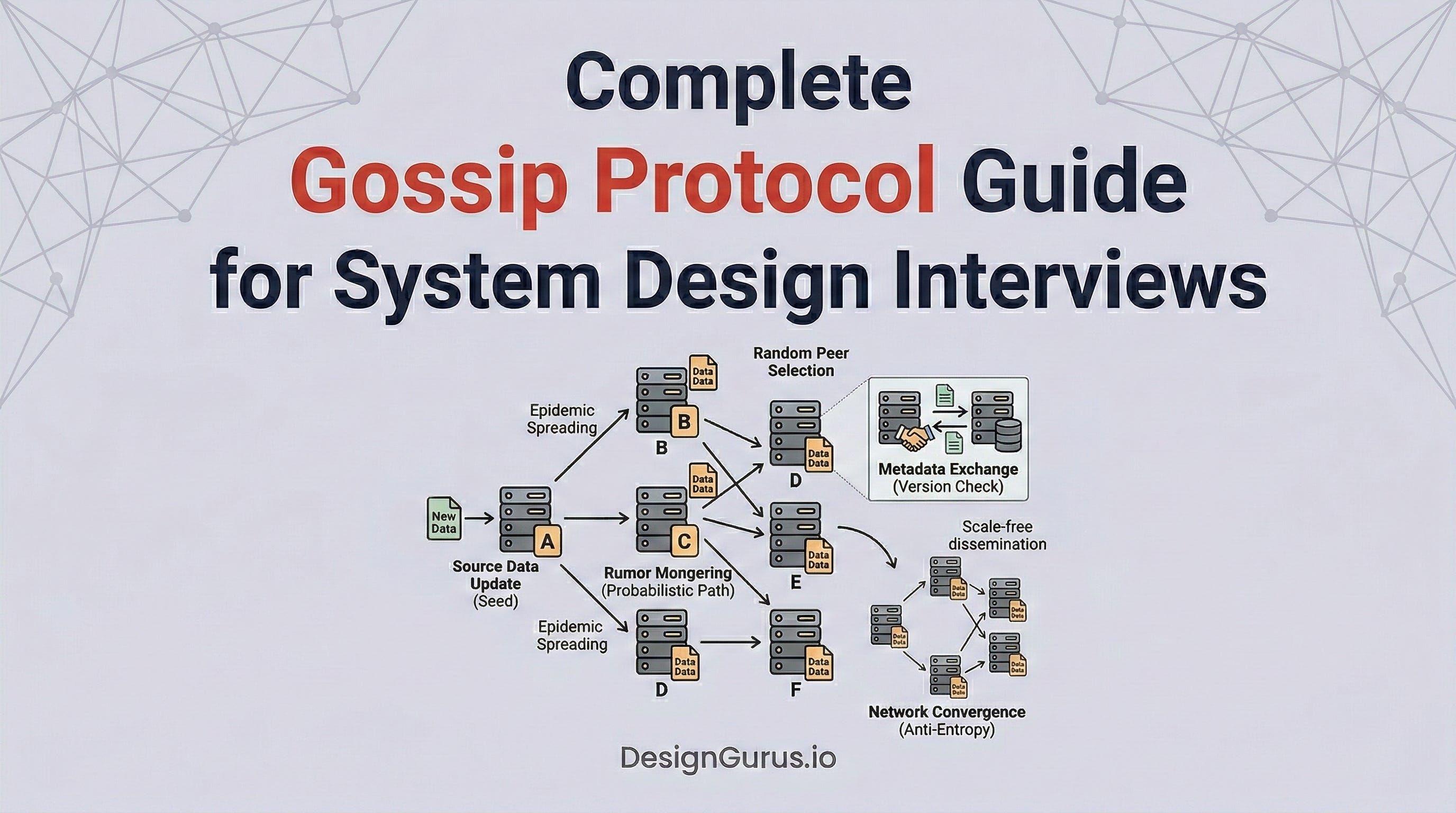 Deconstructing Gossip Protocol: Anti-Entropy, Merkle Trees, and Heartbeats