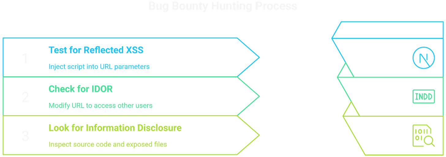 Bug Bounty Pay Process
