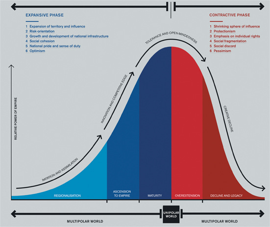 About the Book | David Murrin