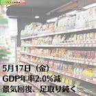 5月17日（金）GDP年率2.0%減 景気回復、足取り鈍く