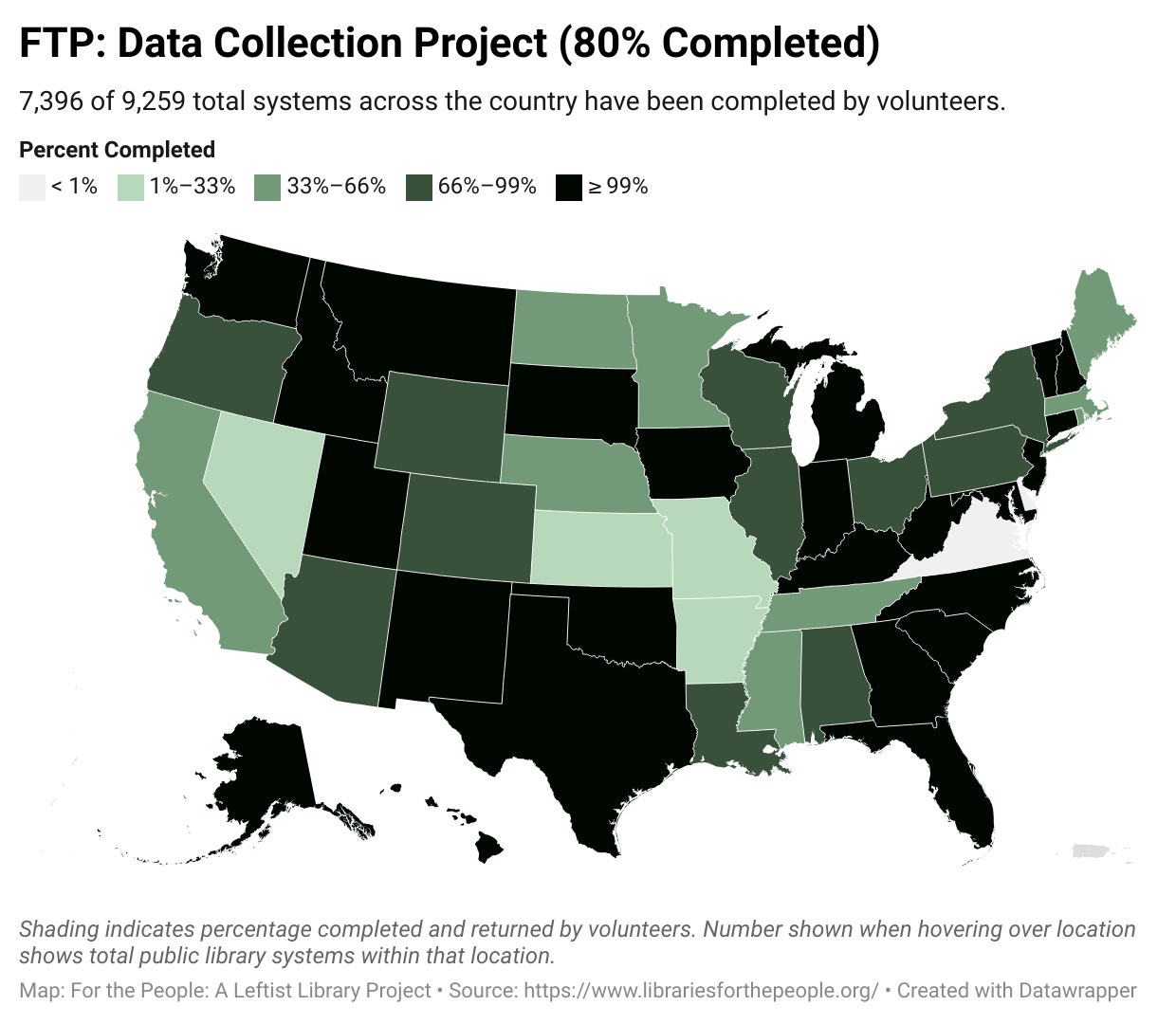 A map of the United States with shading that indicates what percentage of each individual state has been checked out and then returned, i.e. completed, overall the work here is 80% complete. States including Idaho, Indiana, Iowa, Kentucky, Maryland, Michigan, Montana, New Hampshire, New Jersey, New Mexico, North Carolina, Oklahoma, South Carolina, South Dakota, Texas, Utah, Vermont, Washington, West Virginia are all at 100% returned. The data source is available in Google sheets here: https://docs.google.com/spreadsheets/d/11kwVzF4HYPS947GZfr7L7DCT73d_0sgRPe6VMdRiQug A map of the United States with shading that indicates what percentage of each individual state has been checked out and then returned, i.e. completed, overall the work here is 80% complete. States including Idaho, Indiana, Iowa, Kentucky, Maryland, Michigan, Montana, New Hampshire, New Jersey, New Mexico, North Carolina, Oklahoma, South Carolina, South Dakota, Texas, Utah, Vermont, Washington, West Virginia are all at 100% returned. The data source is available in Google sheets here: https://docs.google.com/spreadsheets/d/11kwVzF4HYPS947GZfr7L7DCT73d_0sgRPe6VMdRiQug