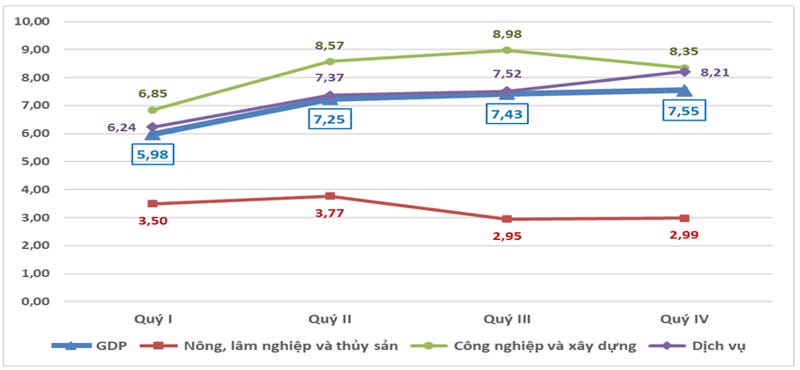 Tăng trưởng GDP khởi sắc dần qua từng tháng, từng quý trong năm 2024. Tăng trưởng GDP khởi sắc dần qua từng tháng, từng quý trong năm 2024.