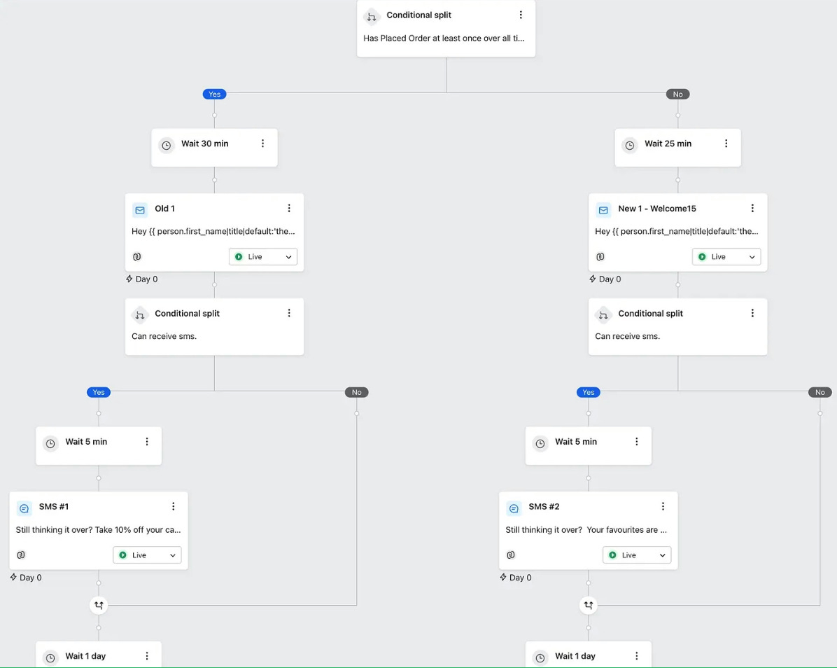 Systematically Sent This is where 35% of your revenue is hiding