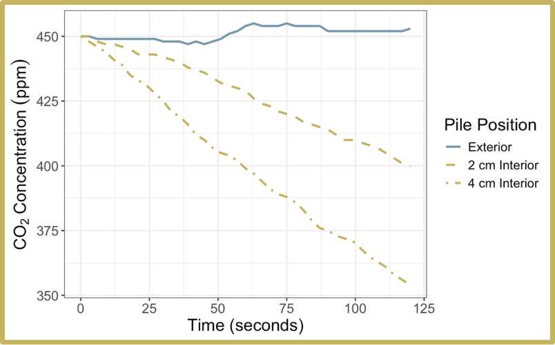 A graph with lines and numbers
AI-generated content may be incorrect. A graph with lines and numbers
AI-generated content may be incorrect.