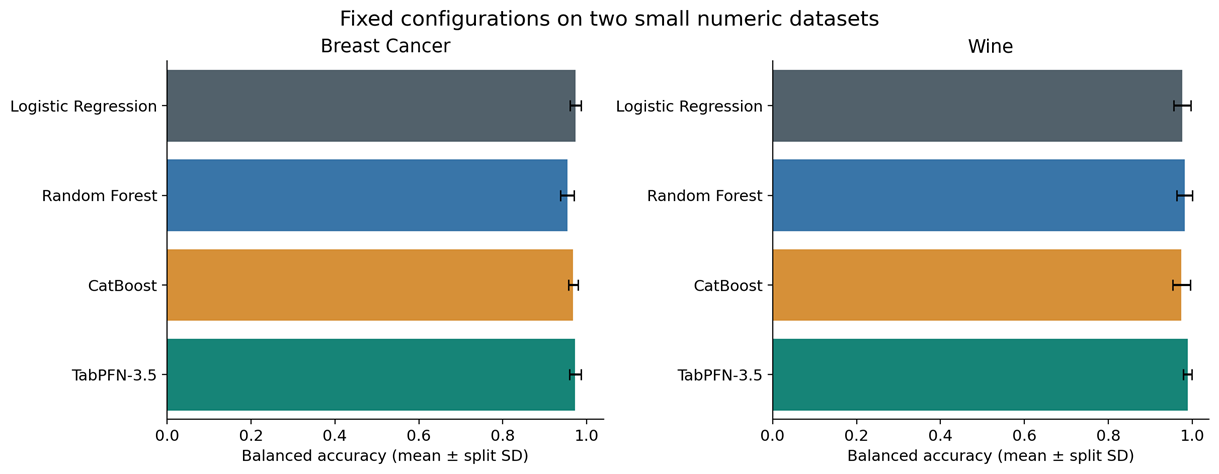 Can TabPFN-3.5 Compete With Traditional Machine Learning Models? Can TabPFN-3.5 Compete With Traditional Machine Learning Models?