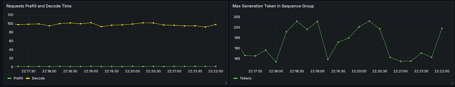 Monitoring metrics vllm Deepseek V.3.2 Exp
