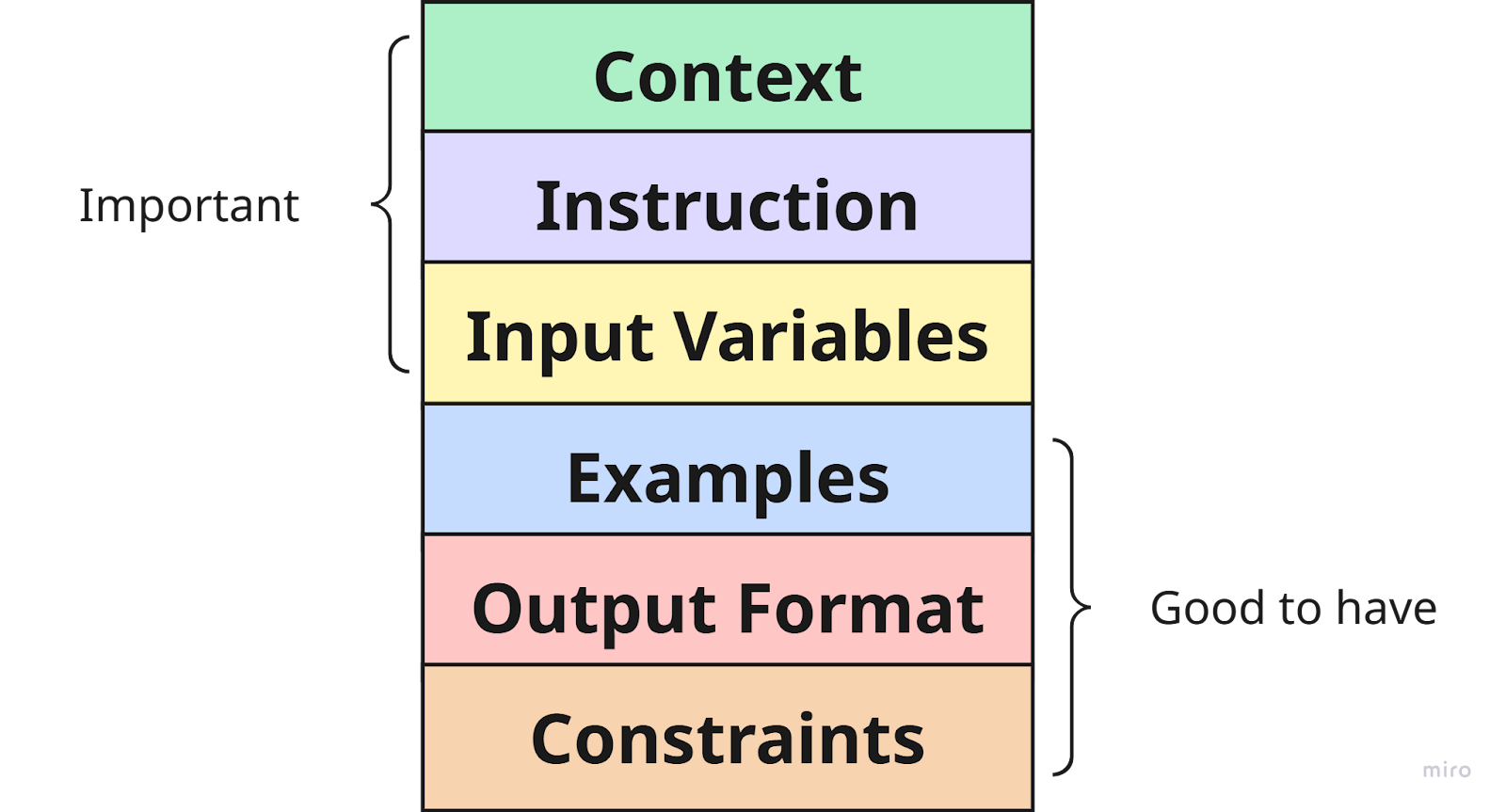 Guest post: Talk to AI Like a Pro: The Ultimate Guide for Small ...