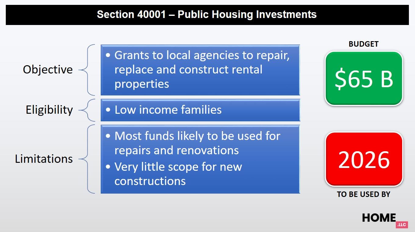 Build Back Better  - Public Housing program