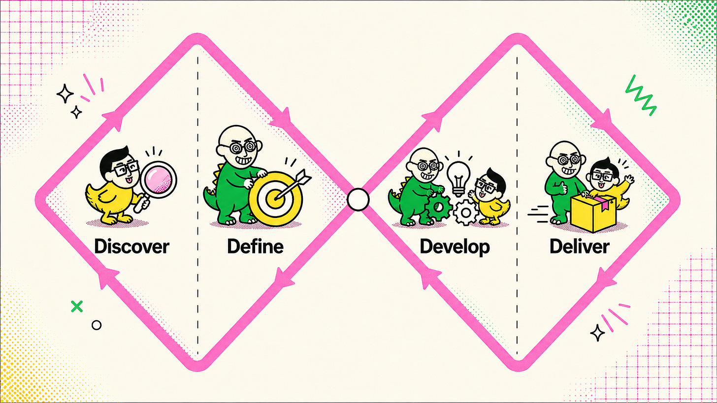The Double Diamond framework: two connected diamond shapes with arrows along the edges. Four phases left to right: Discover, Define, Develop, Deliver. Cartoon characters illustrate each phase.