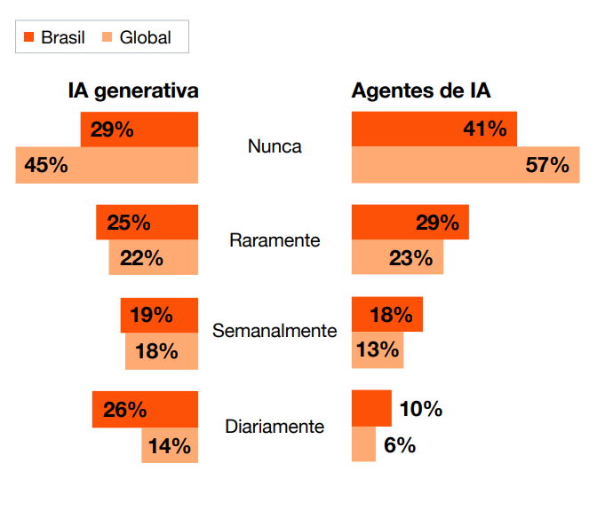 Brasil virou laboratório de IA no trabalho. E agora? 3 https%3A%2F%2Fsubstack post media.s3.amazonaws.com%2Fpublic%2Fimages%2F91199d86 1024 466f ba83