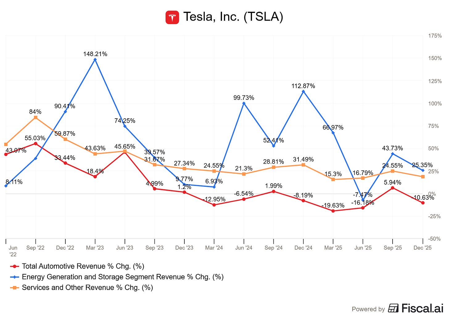 Chart preview Chart preview