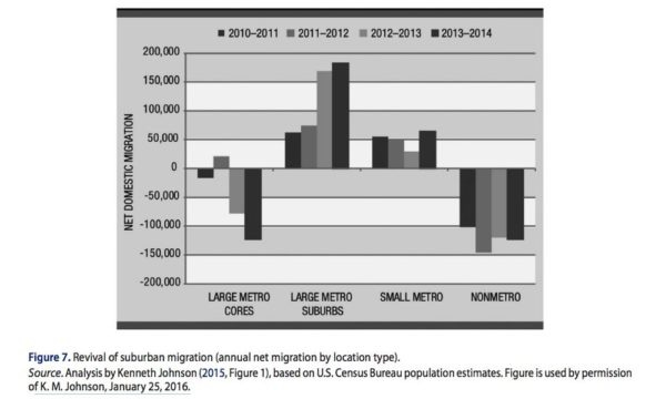 curbedmetromigration