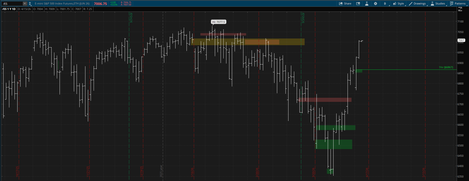 ES Futures Levels & Plan - 4/15/26 - by Jack Emini