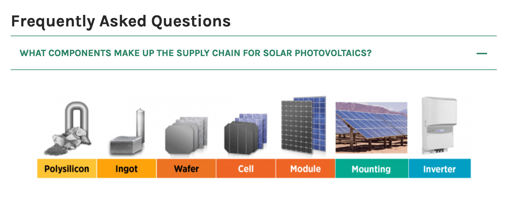 Solar Zugzwang - Doomberg