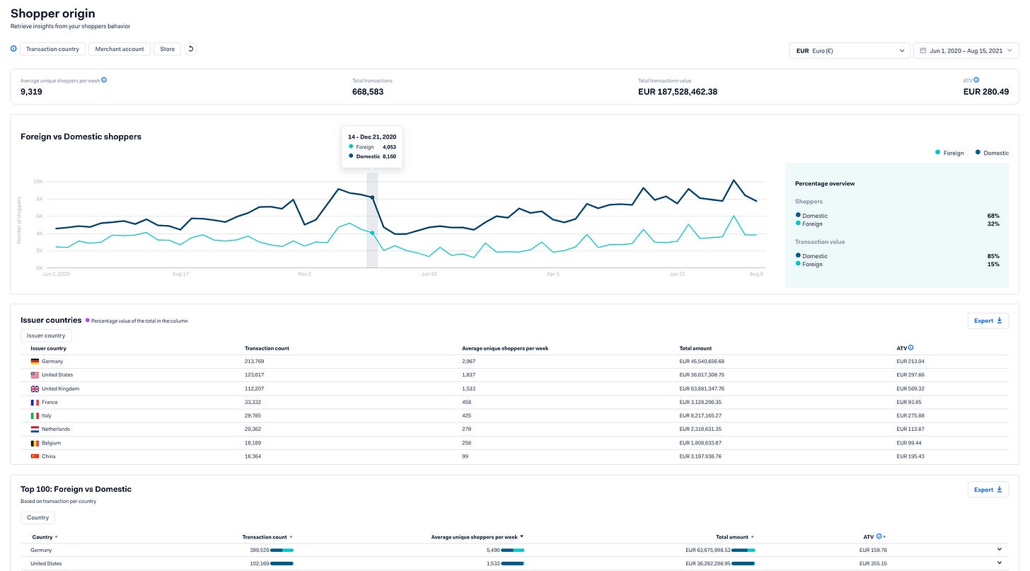 Deep Dive: Stripe vs. Adyen – Comparing Product Stacks and Pricing