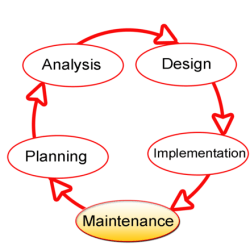 System Development Model