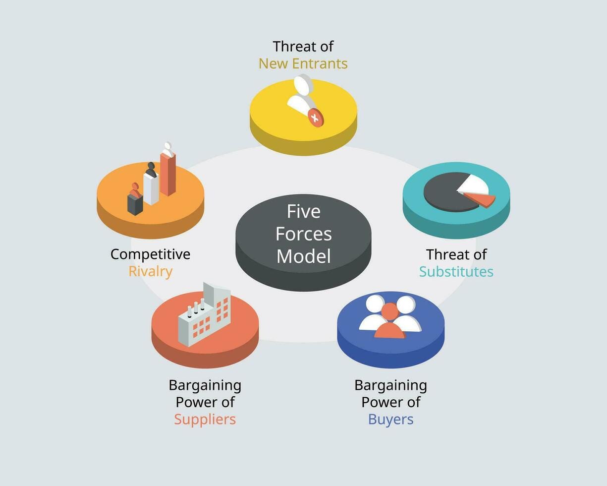 porter five forces model and analysis to Analyze your Businesses 26198042  Vector Art at Vecteezy