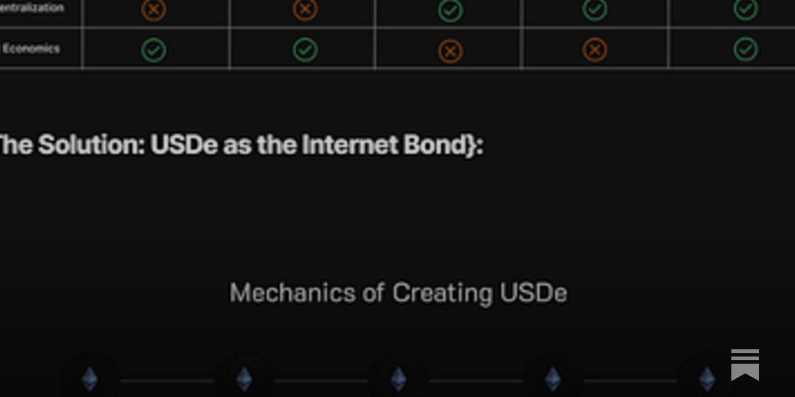 Podcast: Engineering the Dollar from ETH and Perpetuals, with Ethena Labs  founder Guy Young