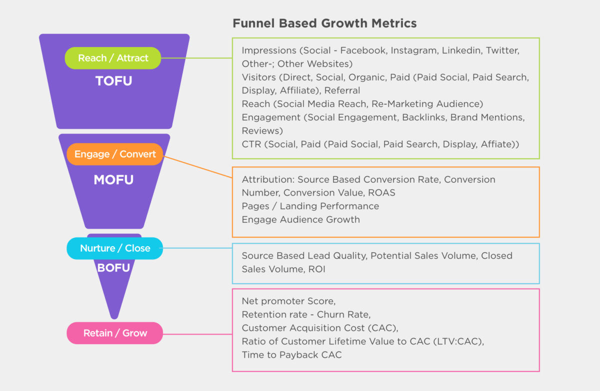 funnel-based-growth-metrics funnel-based-growth-metrics