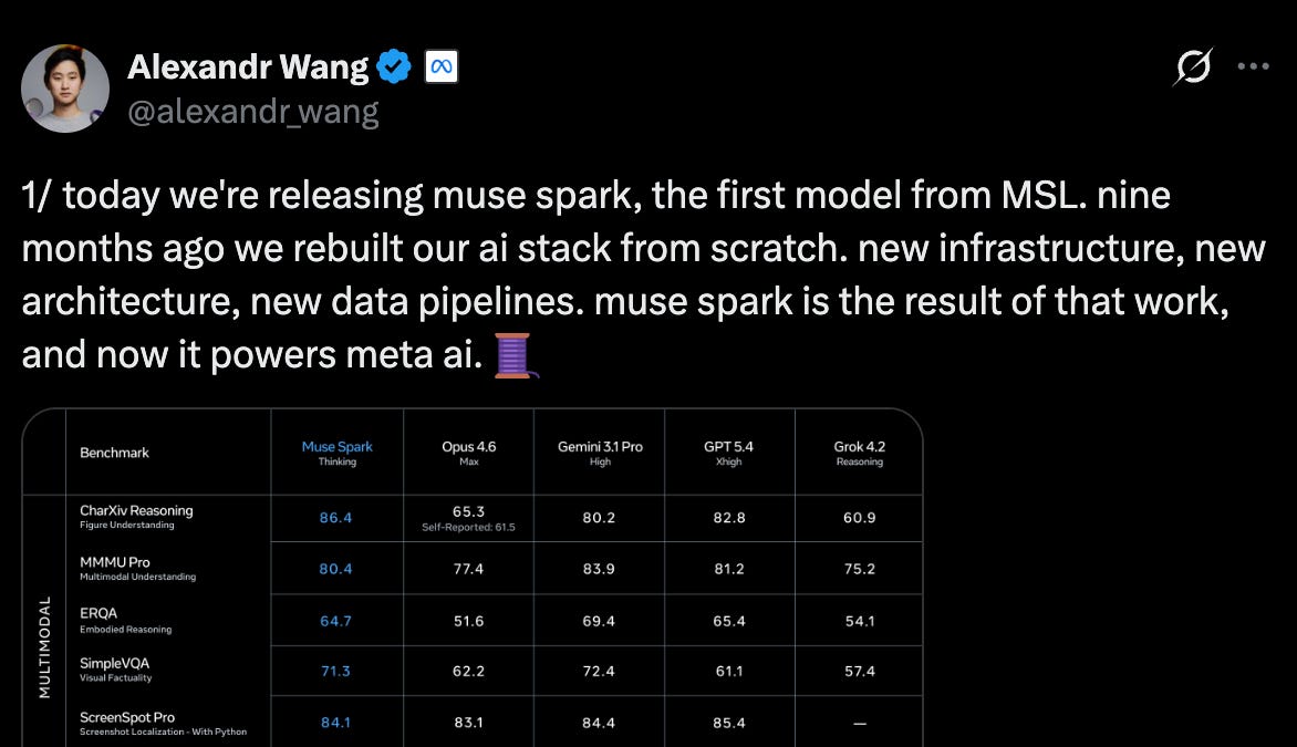 AINews] Meta Superintelligence Labs announces Muse Spark, first frontier  model on their completely new stack