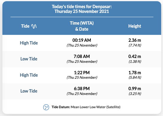 tides.png