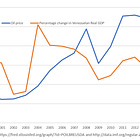How Socialism destroyed Venezuela.