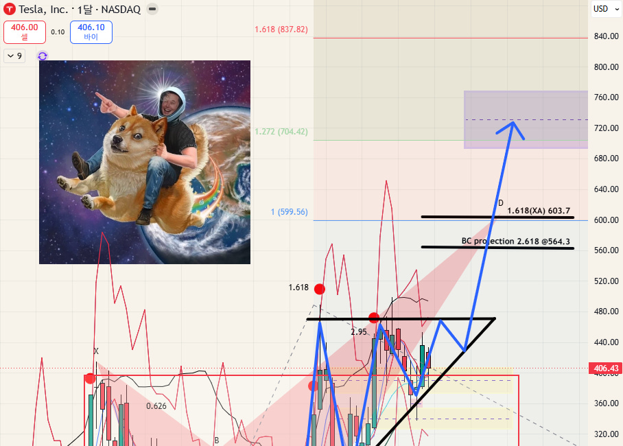 $TSLA - 26.06.14