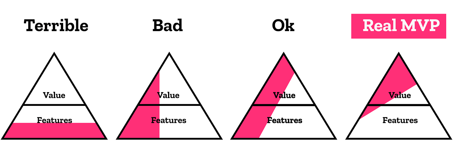 Make your MVP a good one. Read this first.